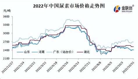 2021年中国尿素市场分析报告-市场规模现状与发展趋势分析_观研报告网