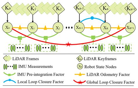 A Robust LiDAR SLAM Method for Underground Coal Mine Robot with ...