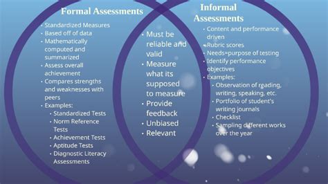 Formal Assessment Examples 的图像结果