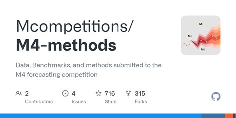 M 4 Tech Experiments 的图像结果