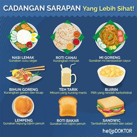 Jenis Makanan dan Cara Bakar Kalori: Panduan Sehat untuk Gaya Hidup Aktif