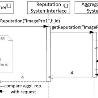 Reputation System 的图像结果