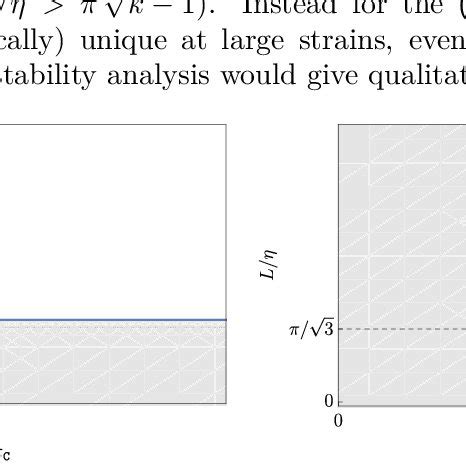 Image result for Reaction Triangular Load On Beam