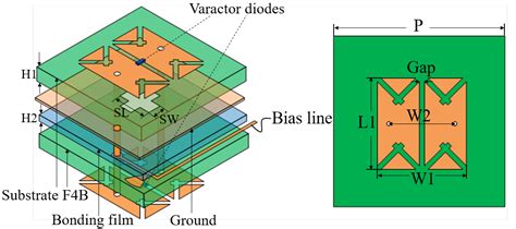 Reconfigurable Transmitarray Based on Frequency Selective Surface for ...
