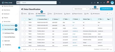 Image result for Data Classification Diagram for User Awareness