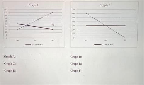 Image result for Two-Way Anova Example Problems