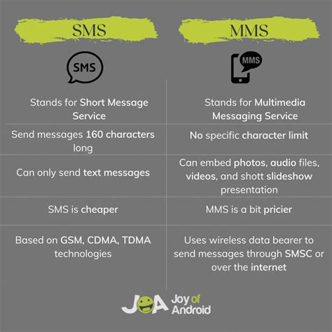 The Ultimate Guide and Comparison of SMS vs. MMS - JoyofAndroid