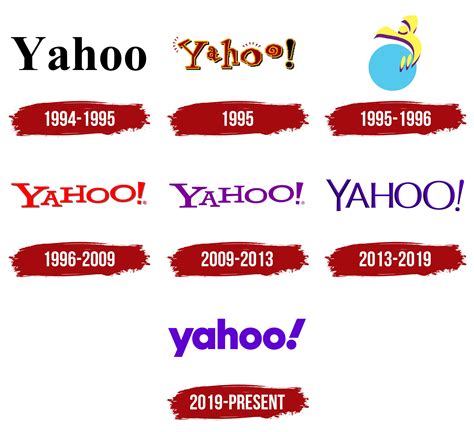 Yahoo! Logo 的图像结果