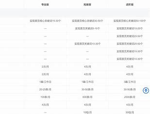 惠州seo优化价格 的图像结果