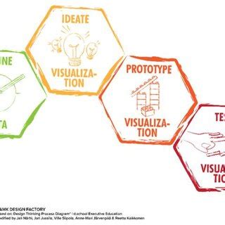 Design Thinking Process Overview Diagram 的图像结果