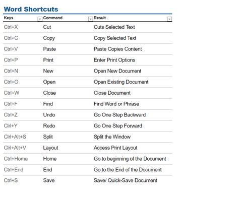 Image result for Word Keyboard Shortcuts
