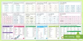 OCR Gateway Combined Science Waves and Radioactivity Word Mat