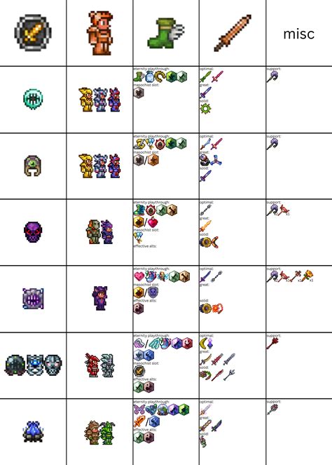 Terraria Class Setups