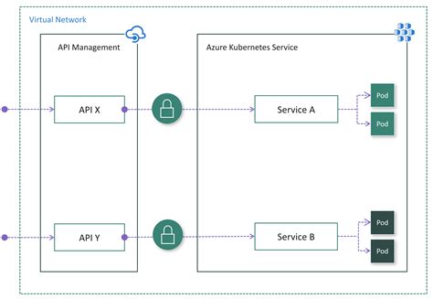 Image result for Python API Running On Aks