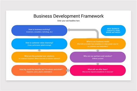 Business Development Framework 的图像结果
