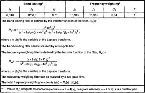 Image result for Filter Formula Tutorial