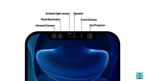 Apple 13 iPhone 的图像结果