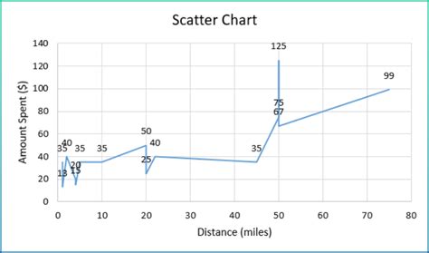 Data Visualization Excel Examples 的图像结果