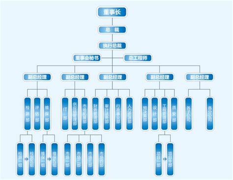 组织架构 志合风采 广东志合项目管理有限公司