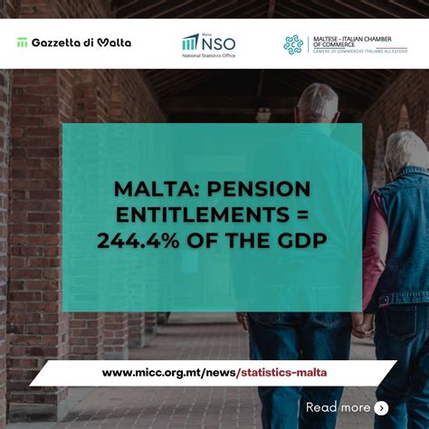 MALTA: PENSION ENTITLEMENTS = 244.4% OF THE GDP - Maltese Italian ...