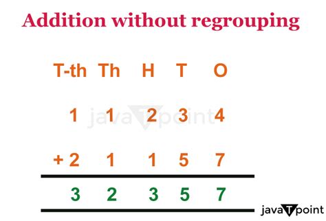 Image result for Addition Terminology