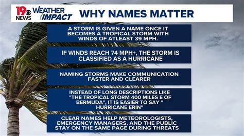 How Hurricane names are chosen each year | wltx.com