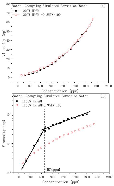 The Synergistic Effects between Sulfobetaine and Hydrophobically ...