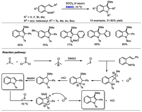 Recent Advances in DMSO-Based Direct Synthesis of Heterocycles