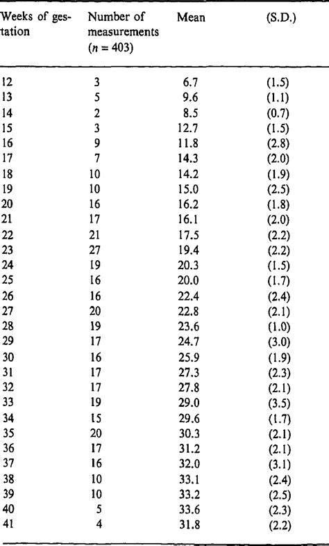 Fundal Height Measurement Chart