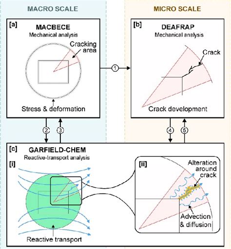 Image result for Coupling Computer Programming