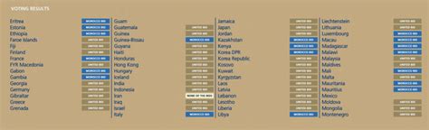 Fifa World Cup 2026 to be hosted by USA, Mexico and Canada; Morocco bid ...