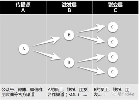 微微推如何利用互联网精准引流裂变拓客做营销__财经头条