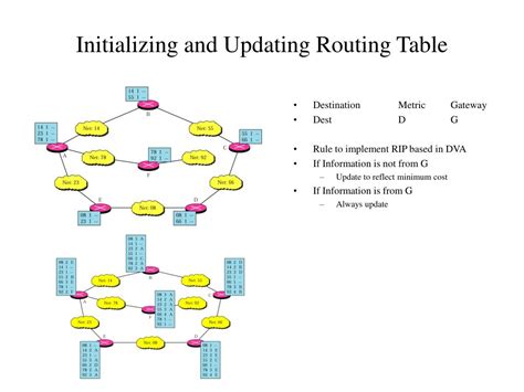 Dynamic Routing with Reflex Tutorial 的图像结果