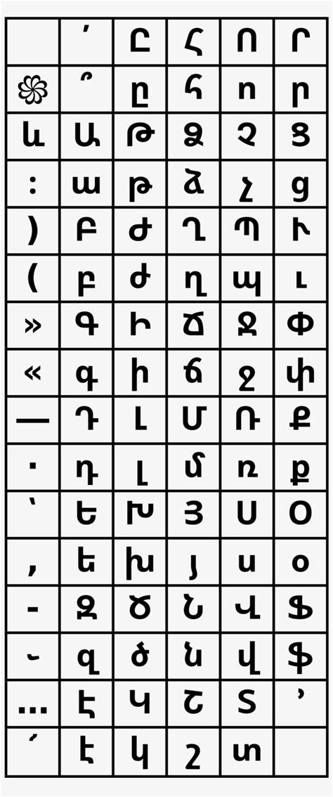 Image result for ASCII Code Table Chart