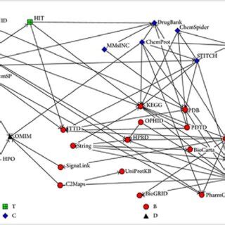 Connectivity Map 的图像结果