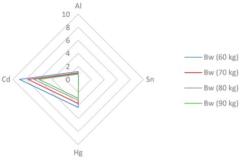 The Effect of Flake Production and In Vitro Digestion on Releasing Minerals and Trace Elements ...