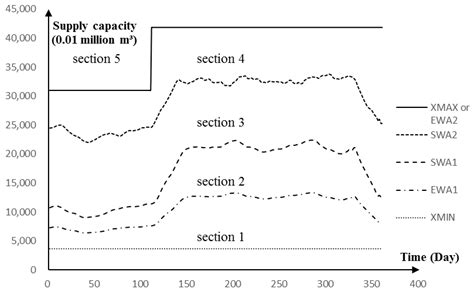 Reservoir Operation Policy based on Joint Hedging Rules