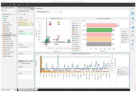 Image result for MicroStrategy Reports and Documents Tutorial