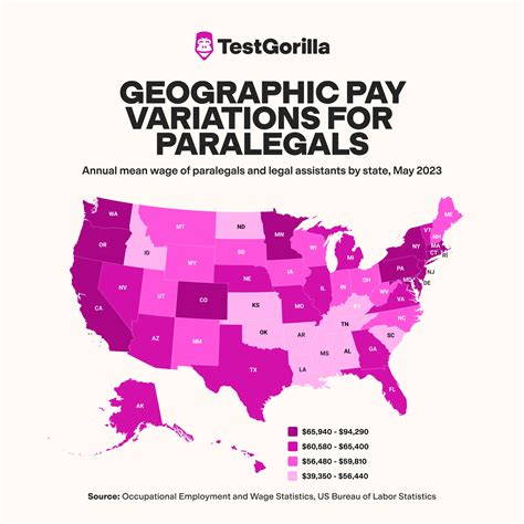 What Should You Pay a Paralegal? – TestGorilla