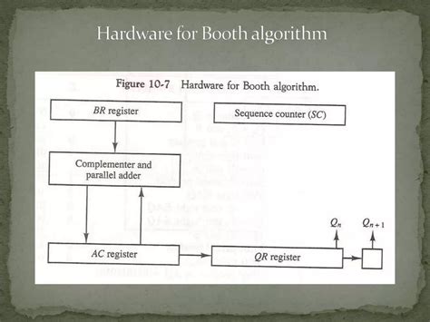 Multiplication Algorithm Animation 的图像结果