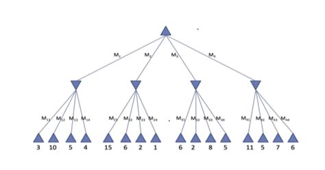 Image result for Minimax Examples