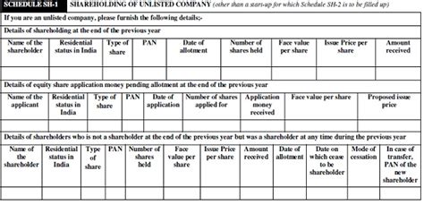 Quick Analysis of Income Tax Forms Released for AY 2019-20