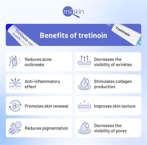 Tretinoin Guide for Patients | All You Need to Know