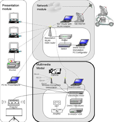 Memory Unit Mobile 的图像结果