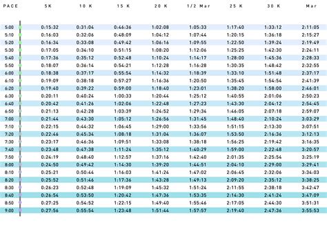 Charts For Running Based On 5k Times Flash Sales | emergencydentistry.com