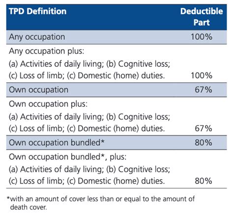 SMSF Insurance 的图像结果