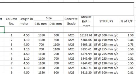 CDR : Column Design Result Extractor
