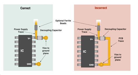 Image result for Decoupling Electronics
