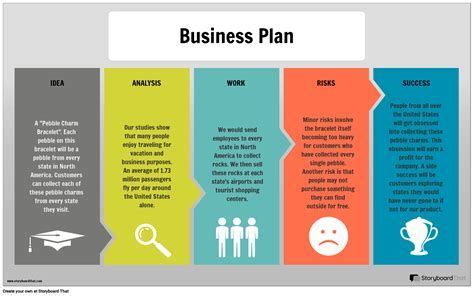 Business Model Infographic Template 的图像结果