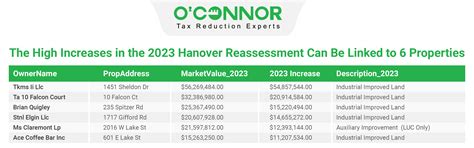 East Hanover Property Taxes at David Montelongo blog